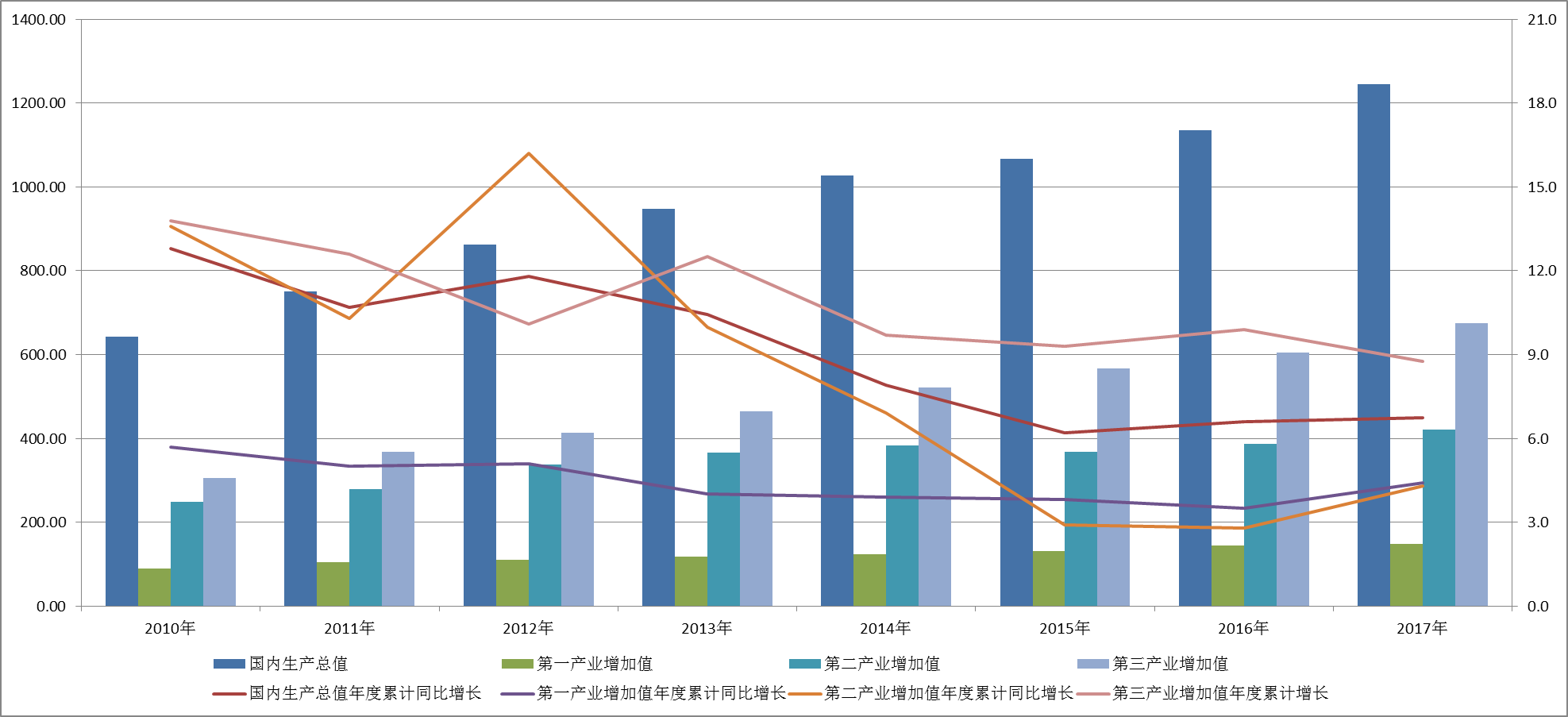 2018年经济指标_关于2018年1 9月我区主要经济指标完成情况的通报(2)