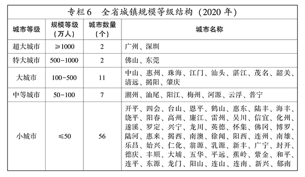 常住人口登记卡_韶关常住人口流动人口