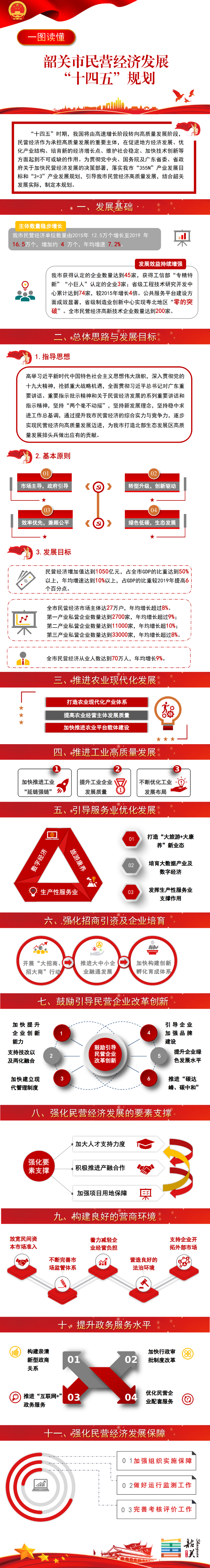 一图读懂：韶关市民营经济发展“十四五”规划（编辑版）_01.png