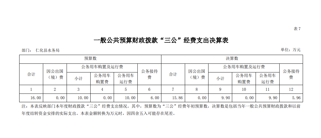 一般公共预算财政拨款“三公”经费支出决算表.png