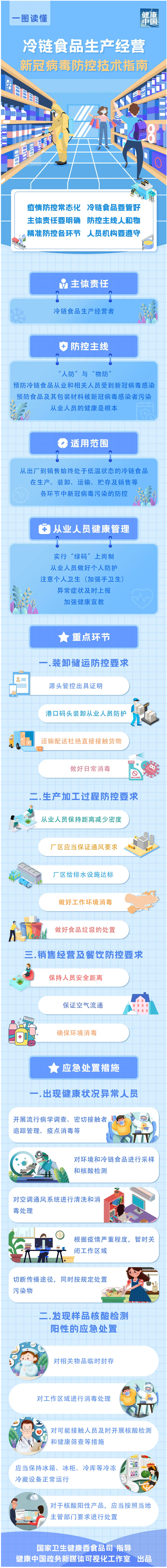 冷链食品经营防控指南1.jpg