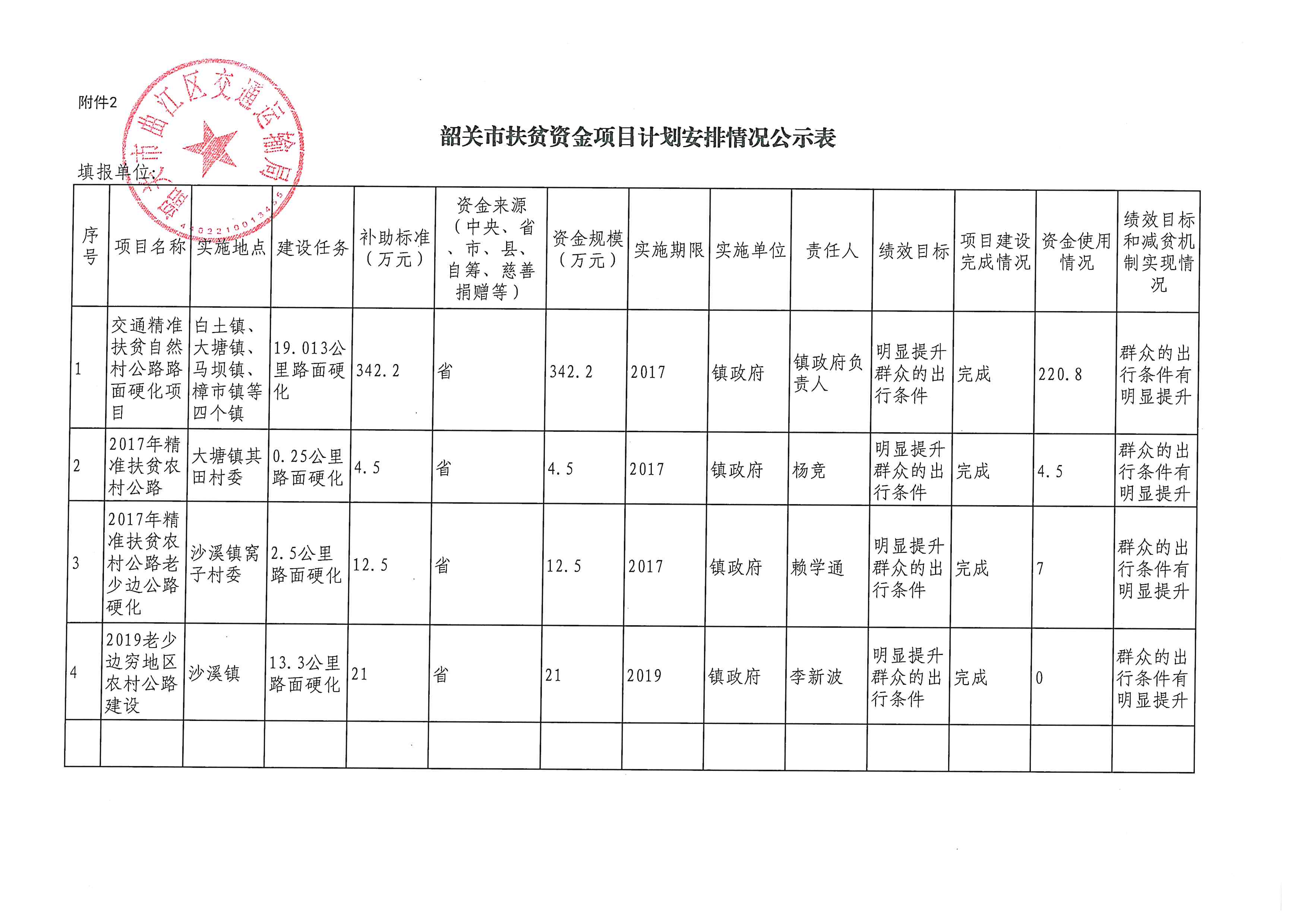 韶关市扶贫资金项目计划安排情况公示表.jpg