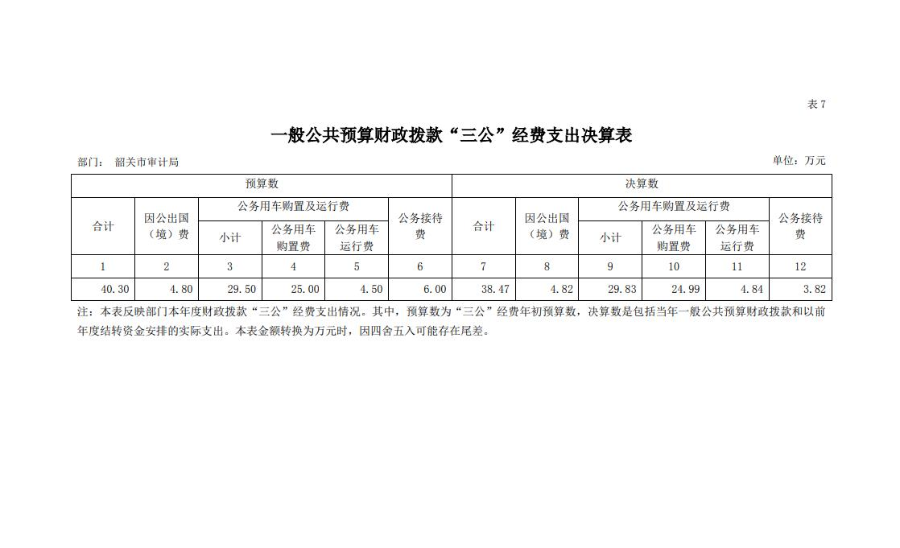 一般公共预算财政拨款“三公”经费支出决算表.jpg