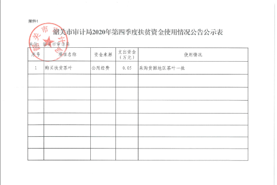 韶关市审计局2020年第四季度扶贫资金使用情况公告公示表.png