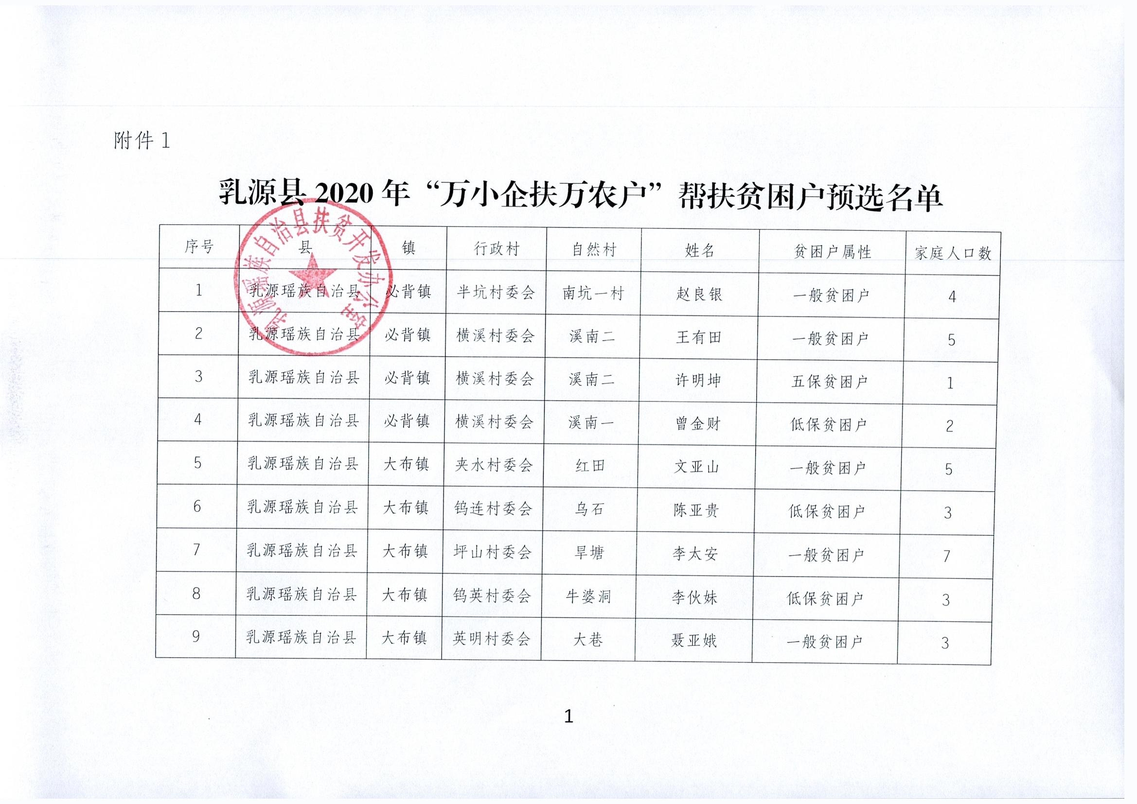 关于拟报2020年“万小企扶万农户”帮扶贫困户预选名单公示_0002.jpg