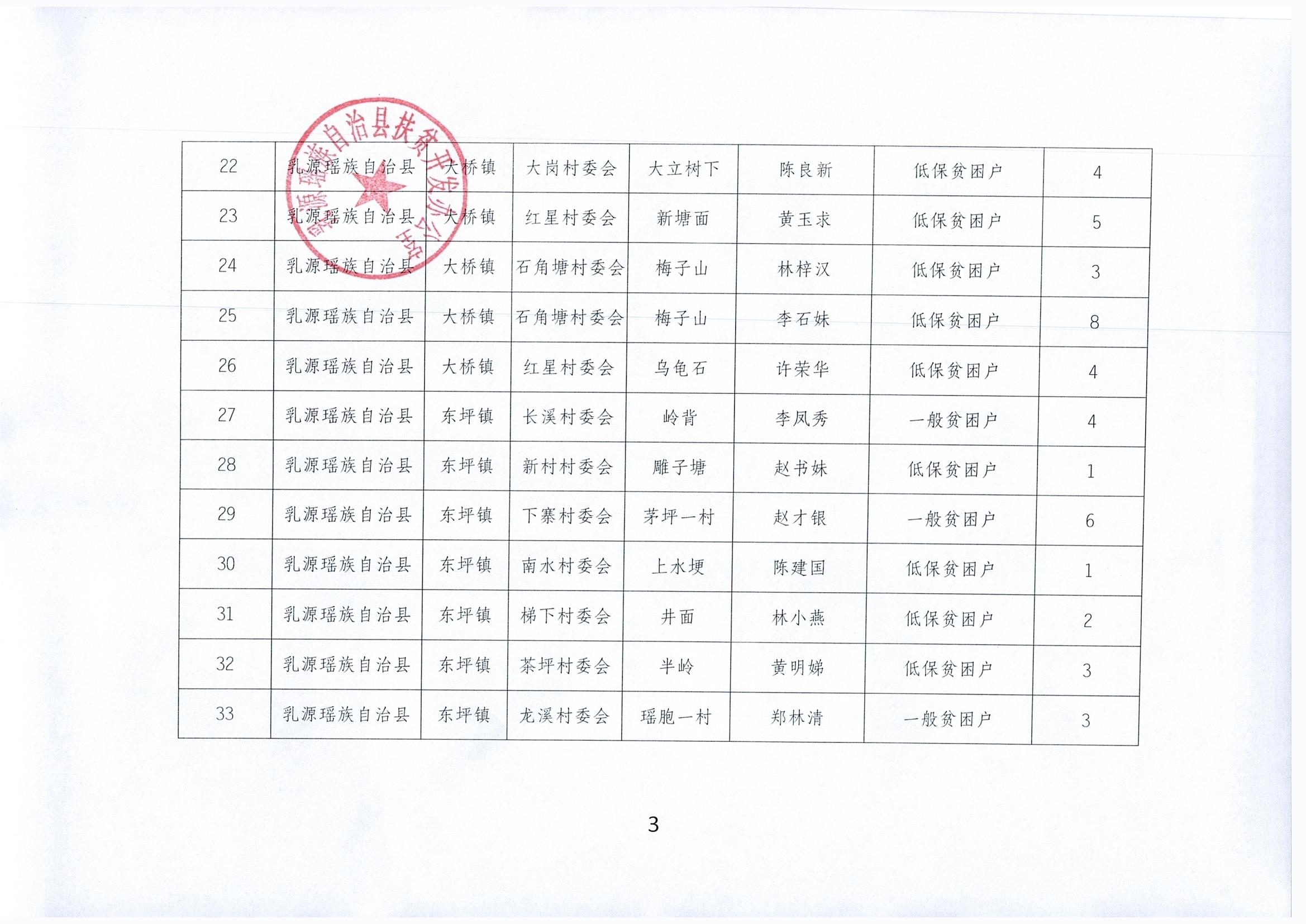 关于拟报2020年“万小企扶万农户”帮扶贫困户预选名单公示_0004.jpg