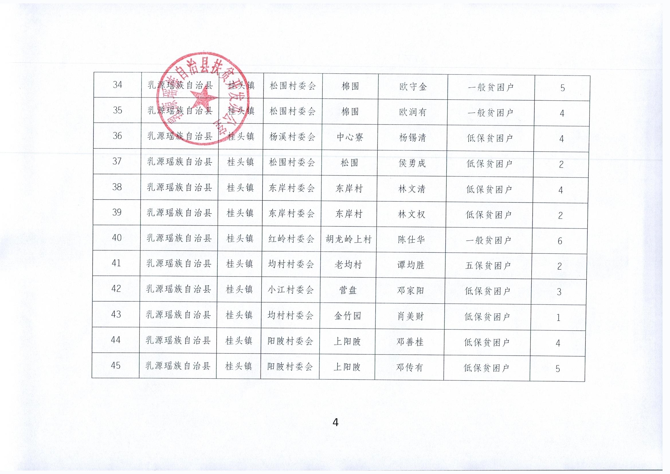 关于拟报2020年“万小企扶万农户”帮扶贫困户预选名单公示_0005.jpg