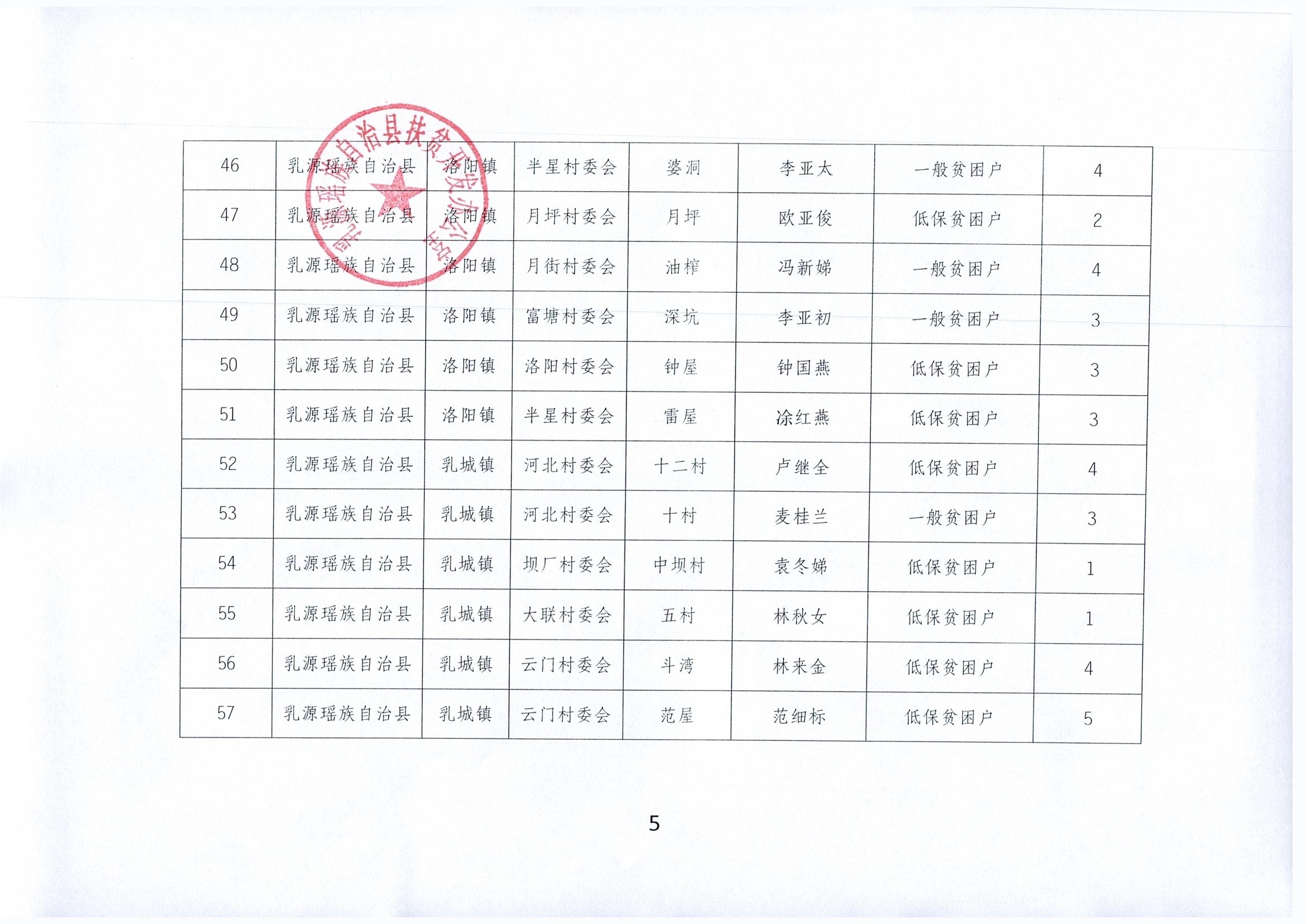 关于拟报2020年“万小企扶万农户”帮扶贫困户预选名单公示_0006.jpg