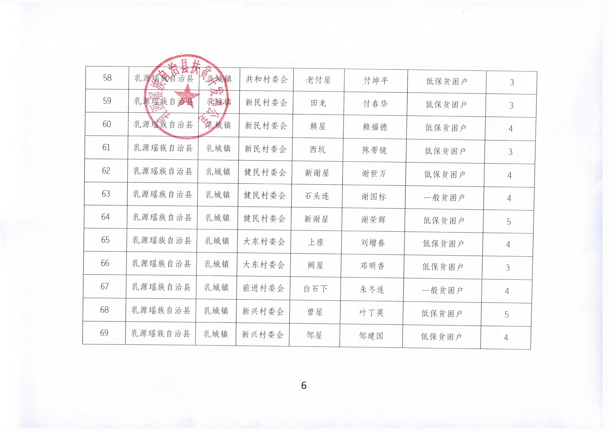 关于拟报2020年“万小企扶万农户”帮扶贫困户预选名单公示_0007.jpg