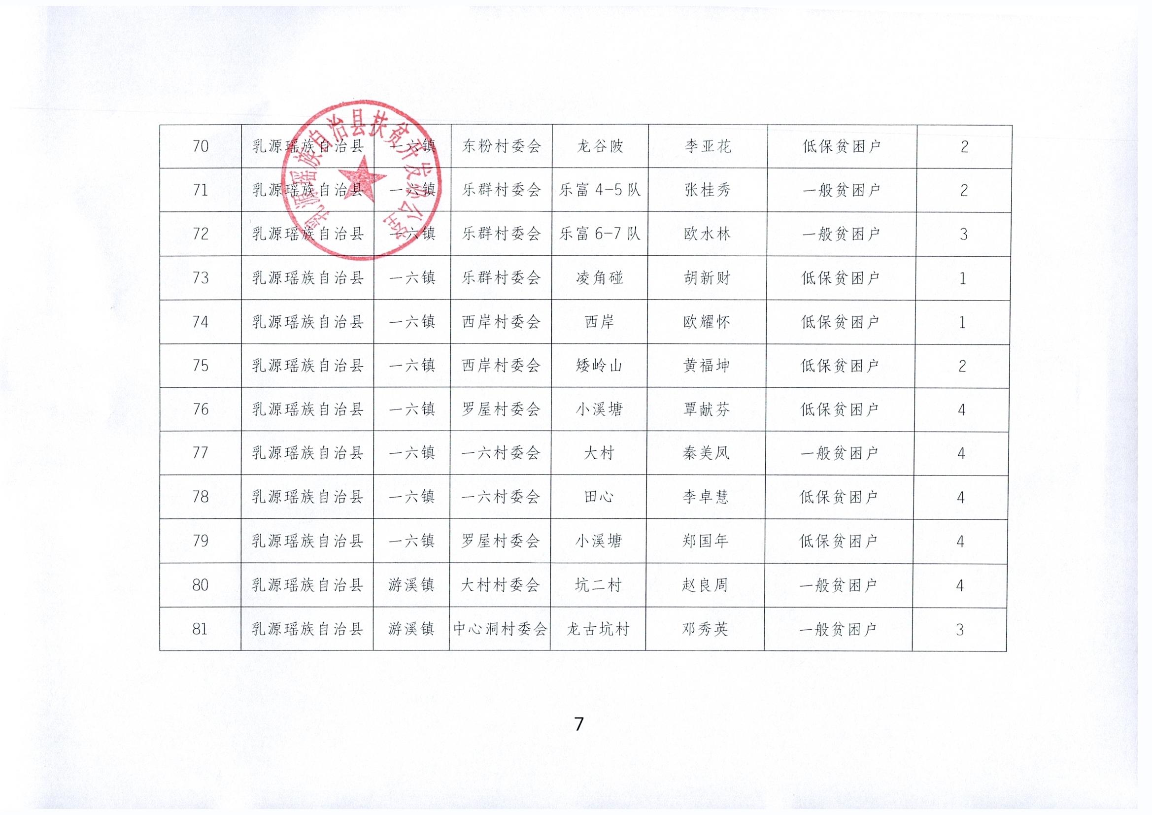 关于拟报2020年“万小企扶万农户”帮扶贫困户预选名单公示_0008.jpg