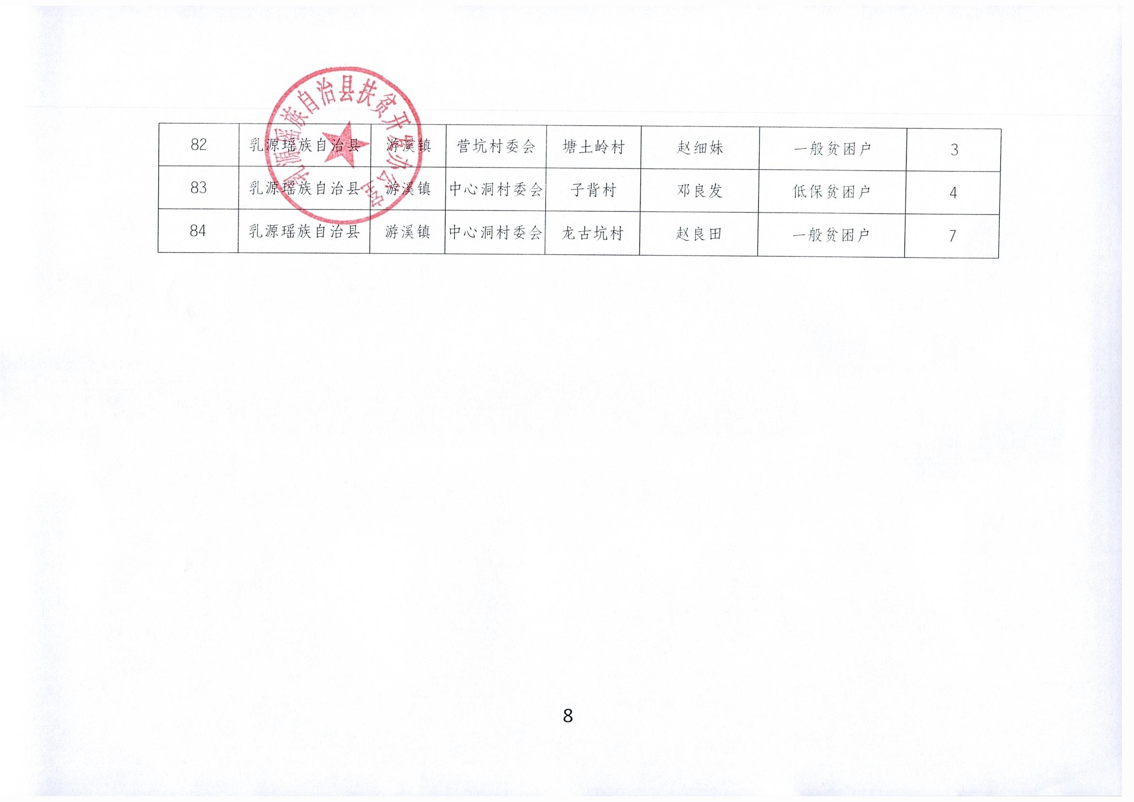 关于拟报2020年“万小企扶万农户”帮扶贫困户预选名单公示_0009.jpg