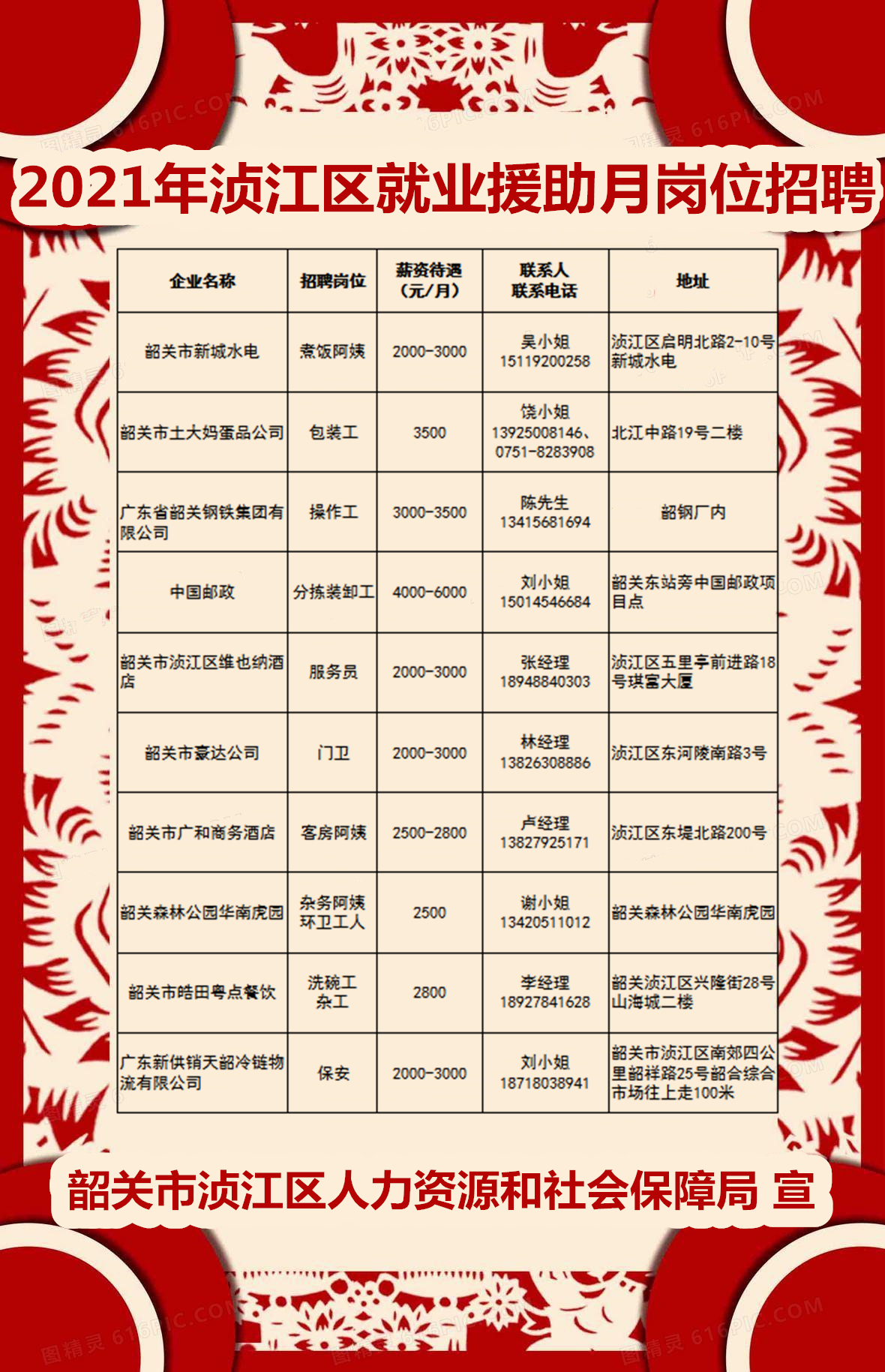 2021年浈江区就业援助月网络招聘_副本.jpg