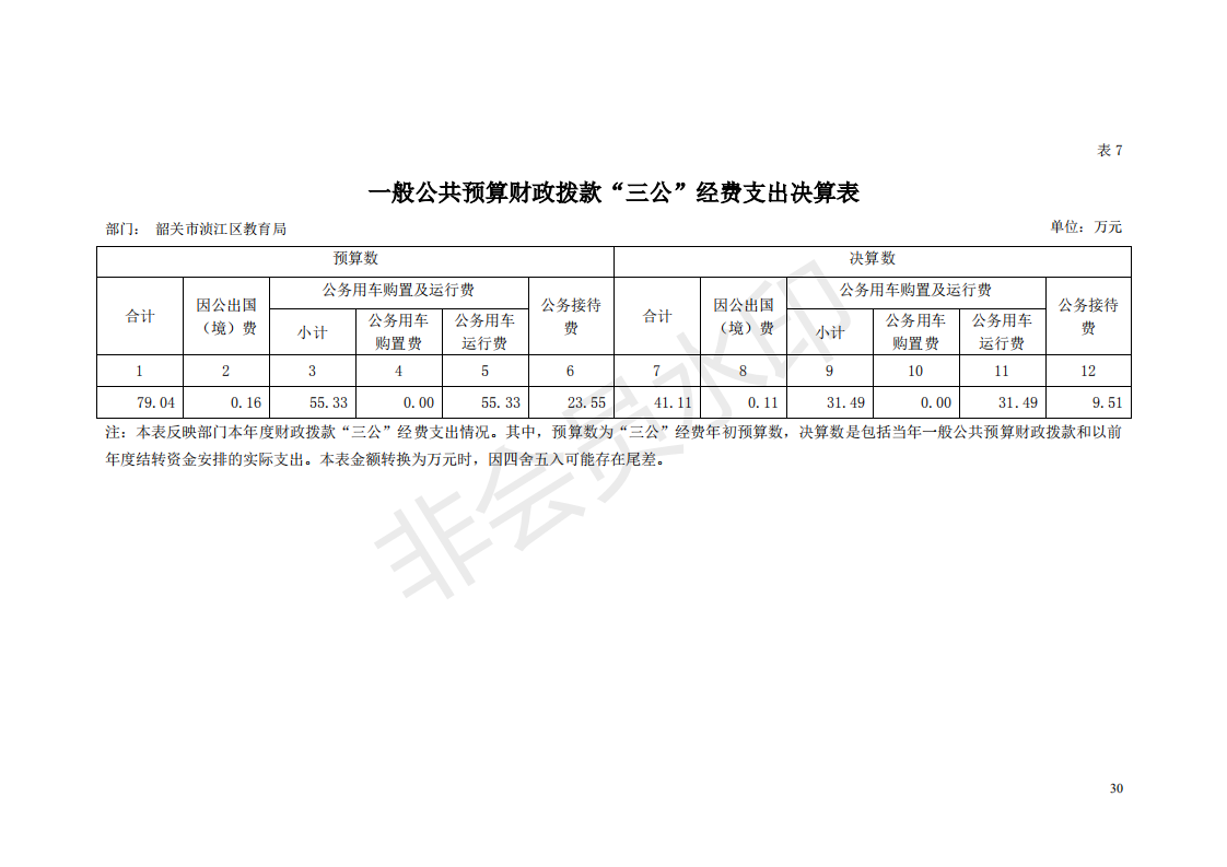 韶关市浈江区教育局2019年三公经费决算表.png