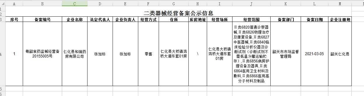2021-3-5二类医疗器械公示.png