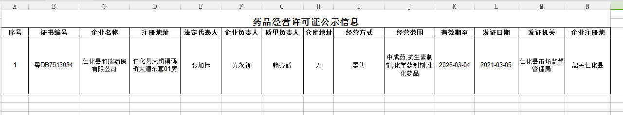 2021-3-5药品经营许可证公示信息.png