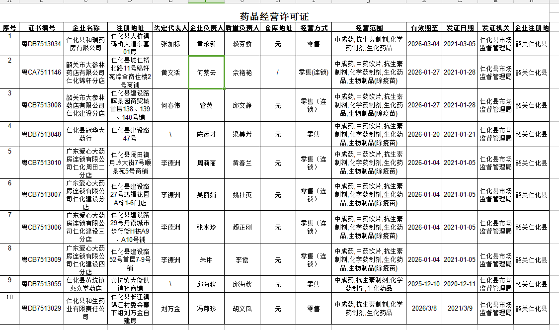 药品经营许可证公示（0312）.jpg
