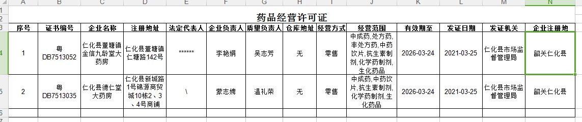 药品经营许可证公示信息（0329）.jpg