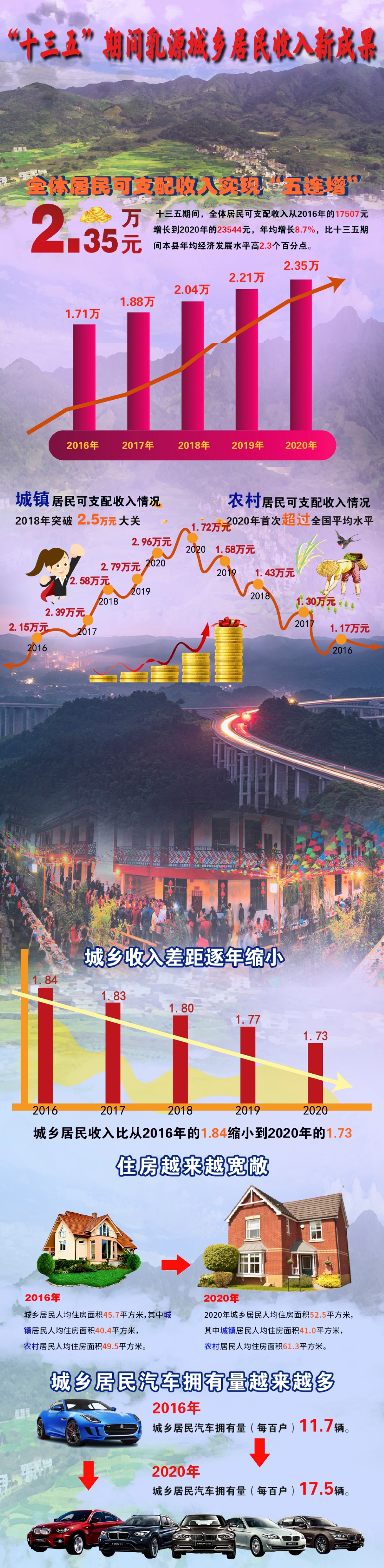 一图读懂“十三五”期间乳源城乡居民收入新成果（压缩）.jpg