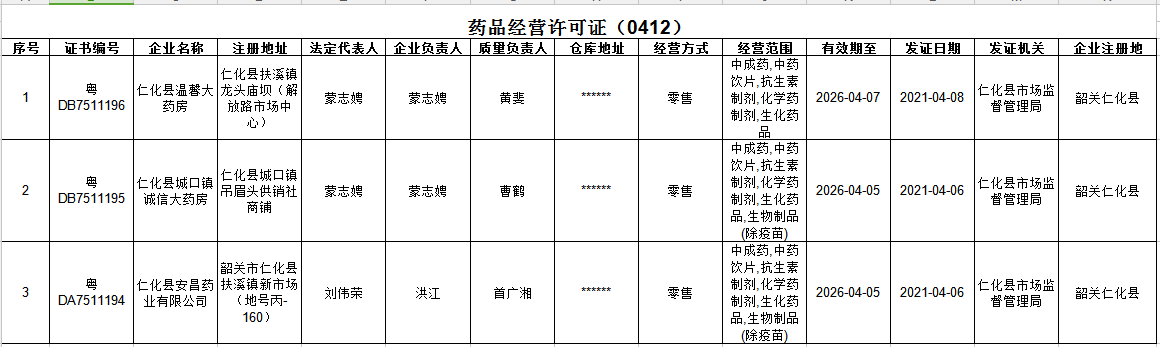 药品经营许可证公示信息（0412）.png