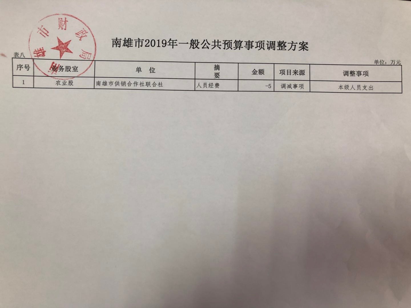 预算调整方案.jpg