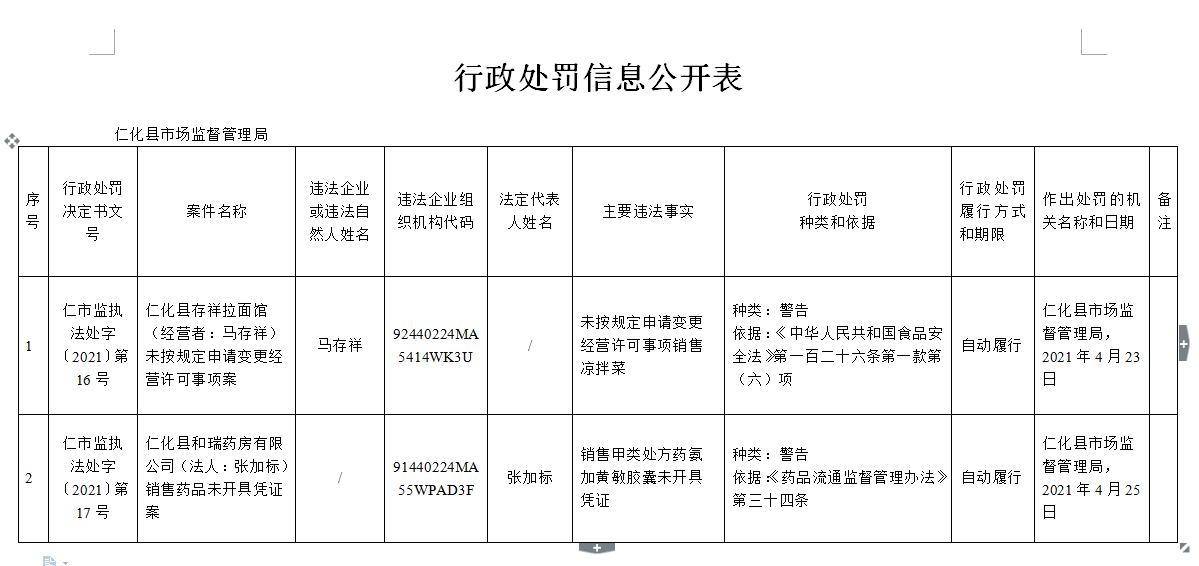 行政处罚信息公开表（仁市监执法处字〔2021〕第16.17号）.png