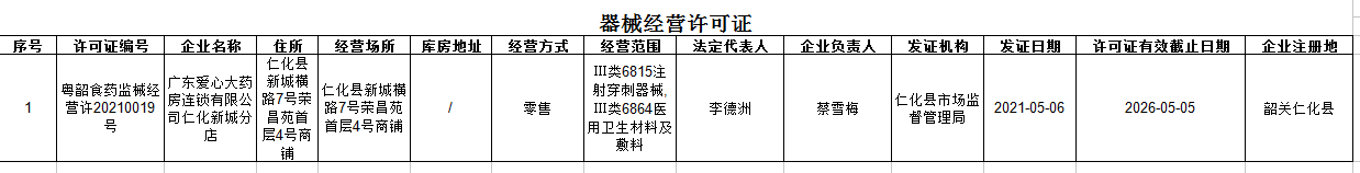 2021-5-13三类器械经营许可证公示信息.png