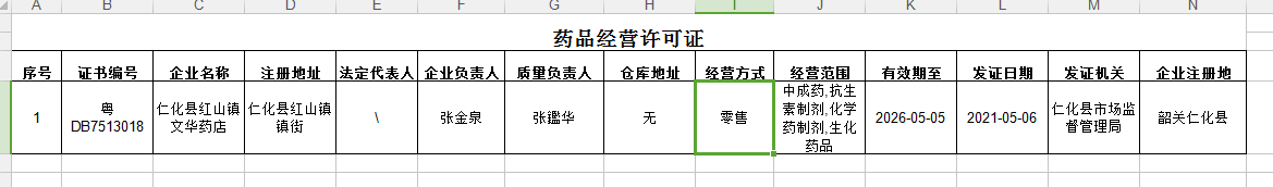 2021-5-13药品经营许可证公示信息.png