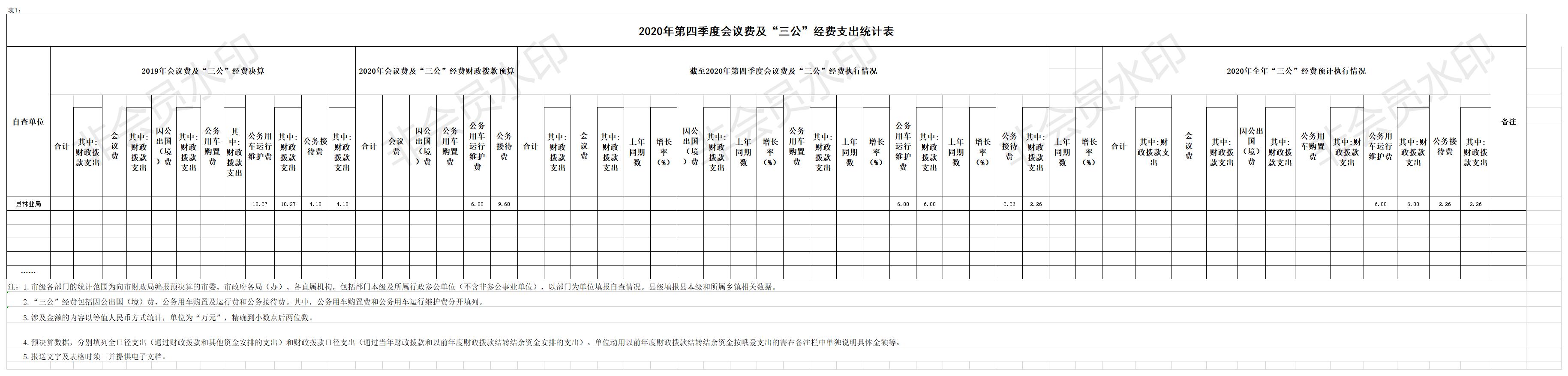 2020年第四季度会议费及“三公”经费支出统计表.jpg