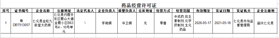 药品经营许可证公示信息0527.png