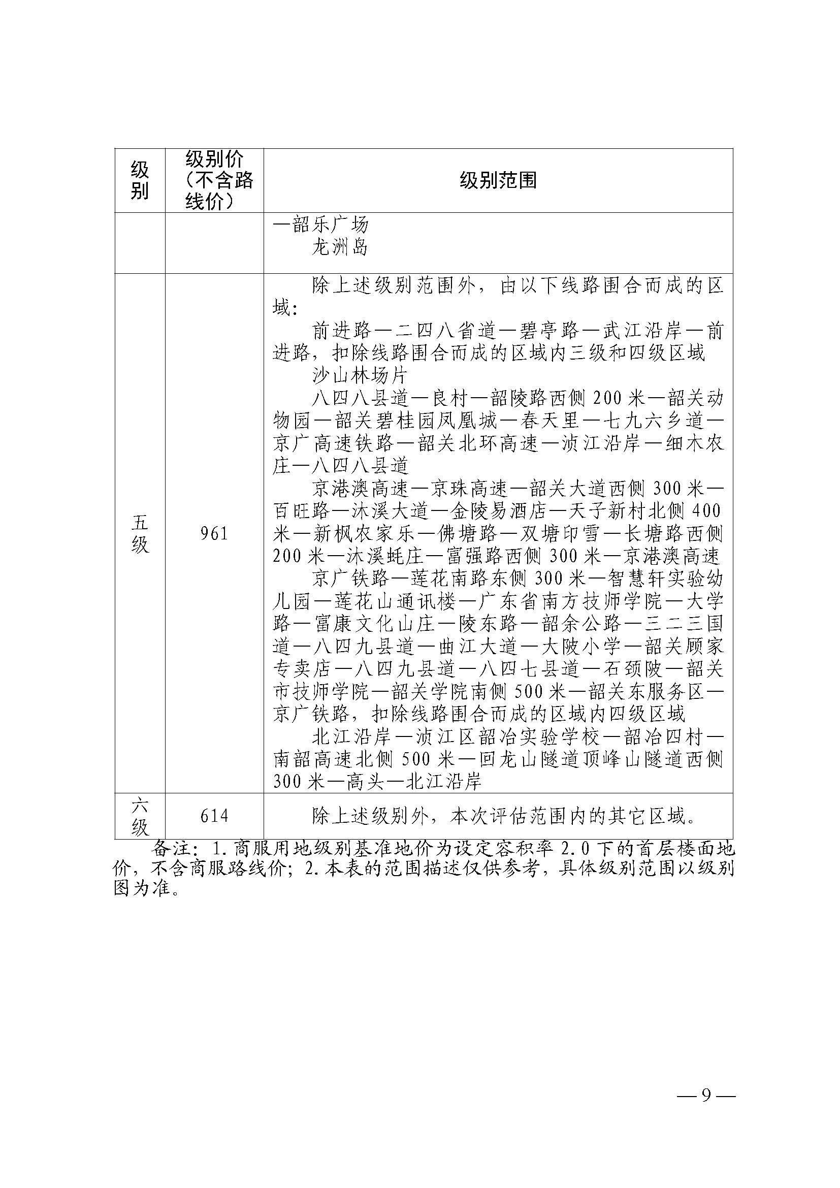 韶关市人民政府关于公布韶关市城区（浈江区、武江区）2020年国有建设用地使用权基准地价（商服、住宅用地）的通知　(2)_页面_09.jpg