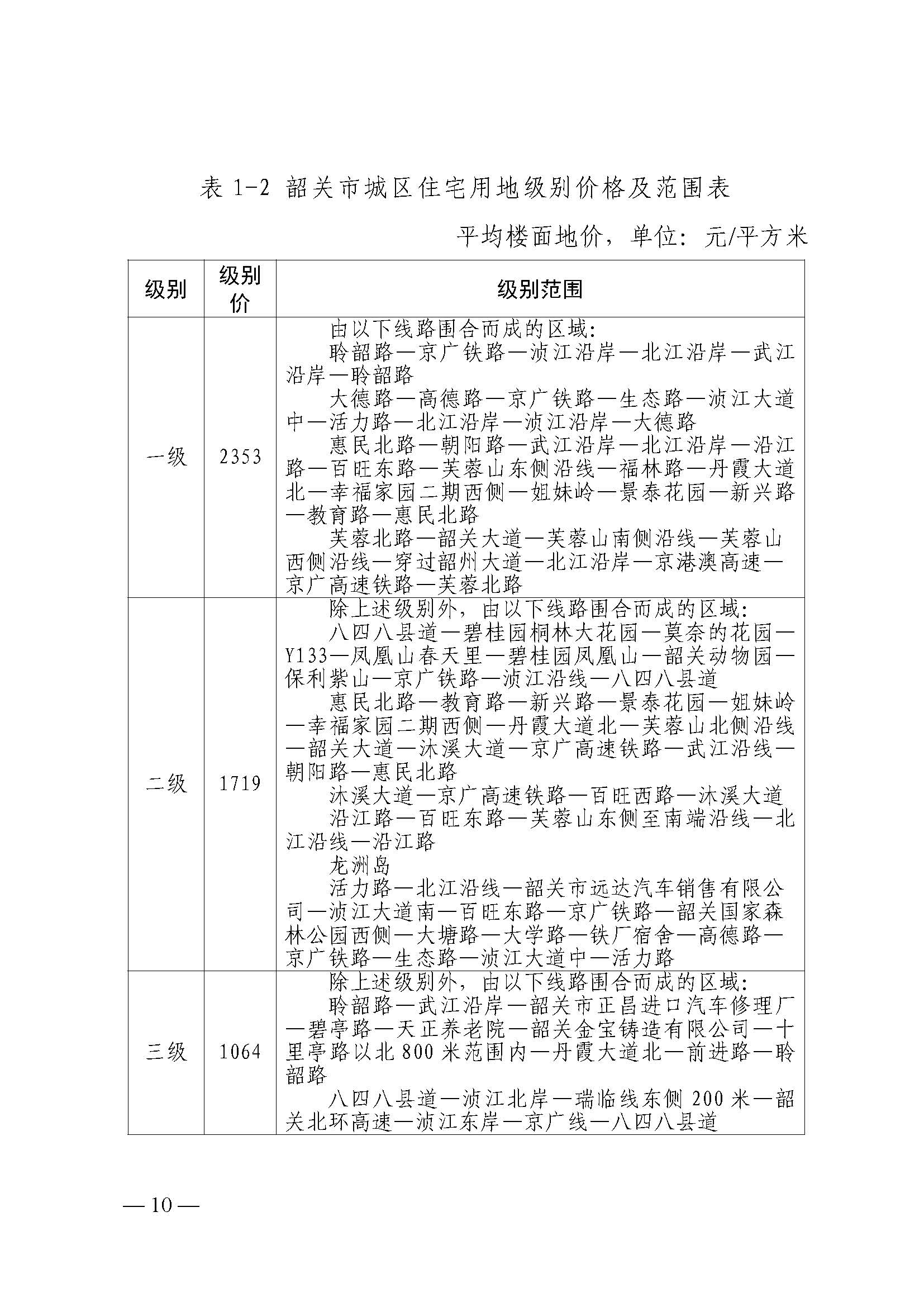 韶关市人民政府关于公布韶关市城区（浈江区、武江区）2020年国有建设用地使用权基准地价（商服、住宅用地）的通知　(2)_页面_10.jpg