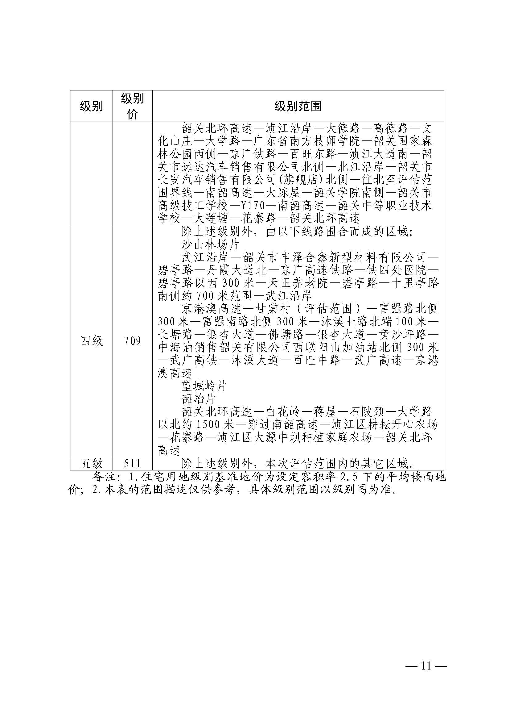 韶关市人民政府关于公布韶关市城区（浈江区、武江区）2020年国有建设用地使用权基准地价（商服、住宅用地）的通知　(2)_页面_11.jpg