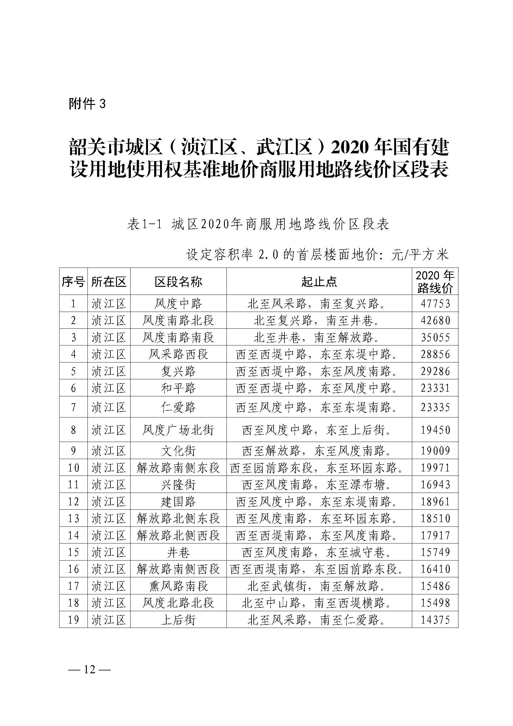 韶关市人民政府关于公布韶关市城区（浈江区、武江区）2020年国有建设用地使用权基准地价（商服、住宅用地）的通知　(2)_页面_12.jpg