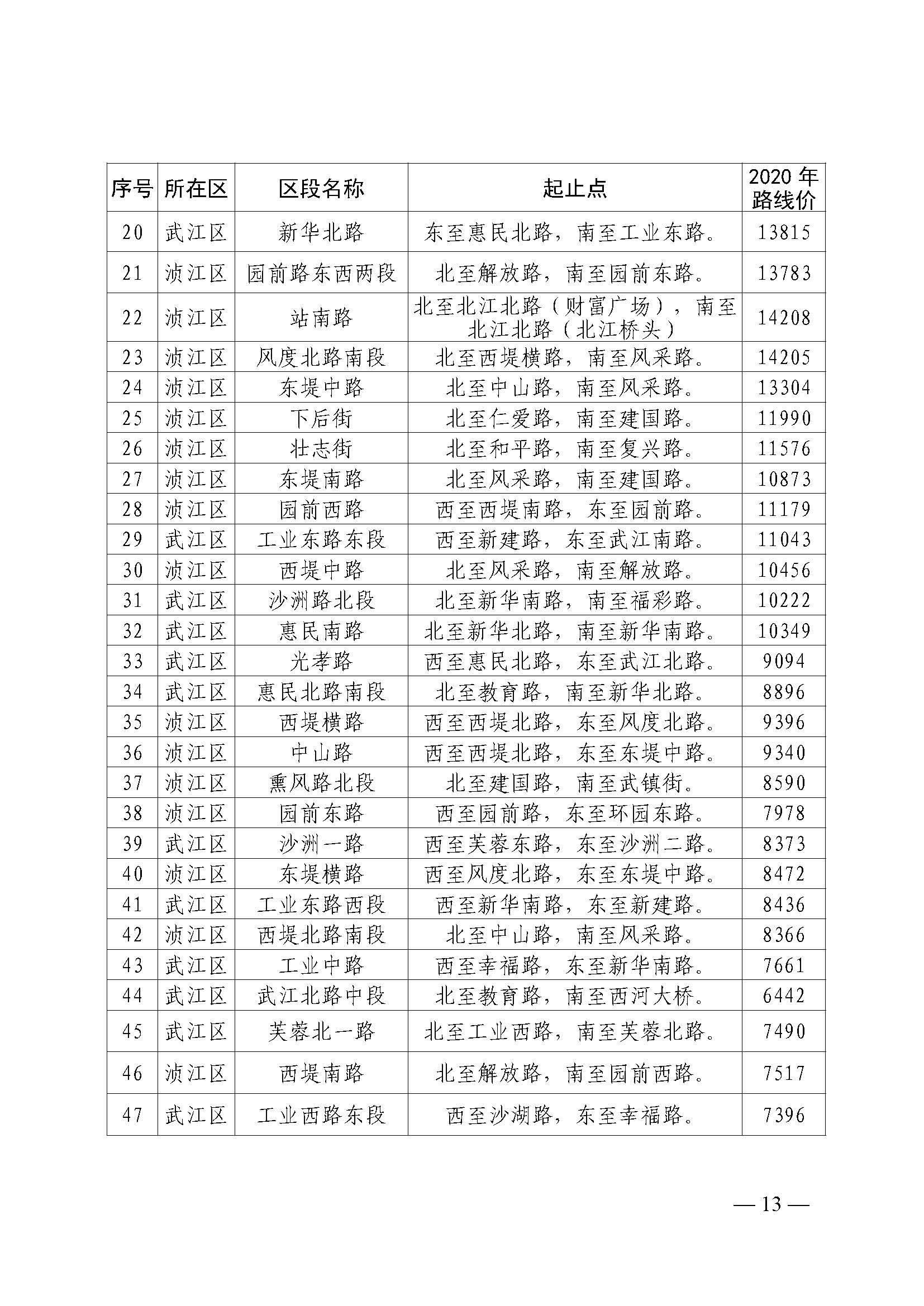 韶关市人民政府关于公布韶关市城区（浈江区、武江区）2020年国有建设用地使用权基准地价（商服、住宅用地）的通知　(2)_页面_13.jpg
