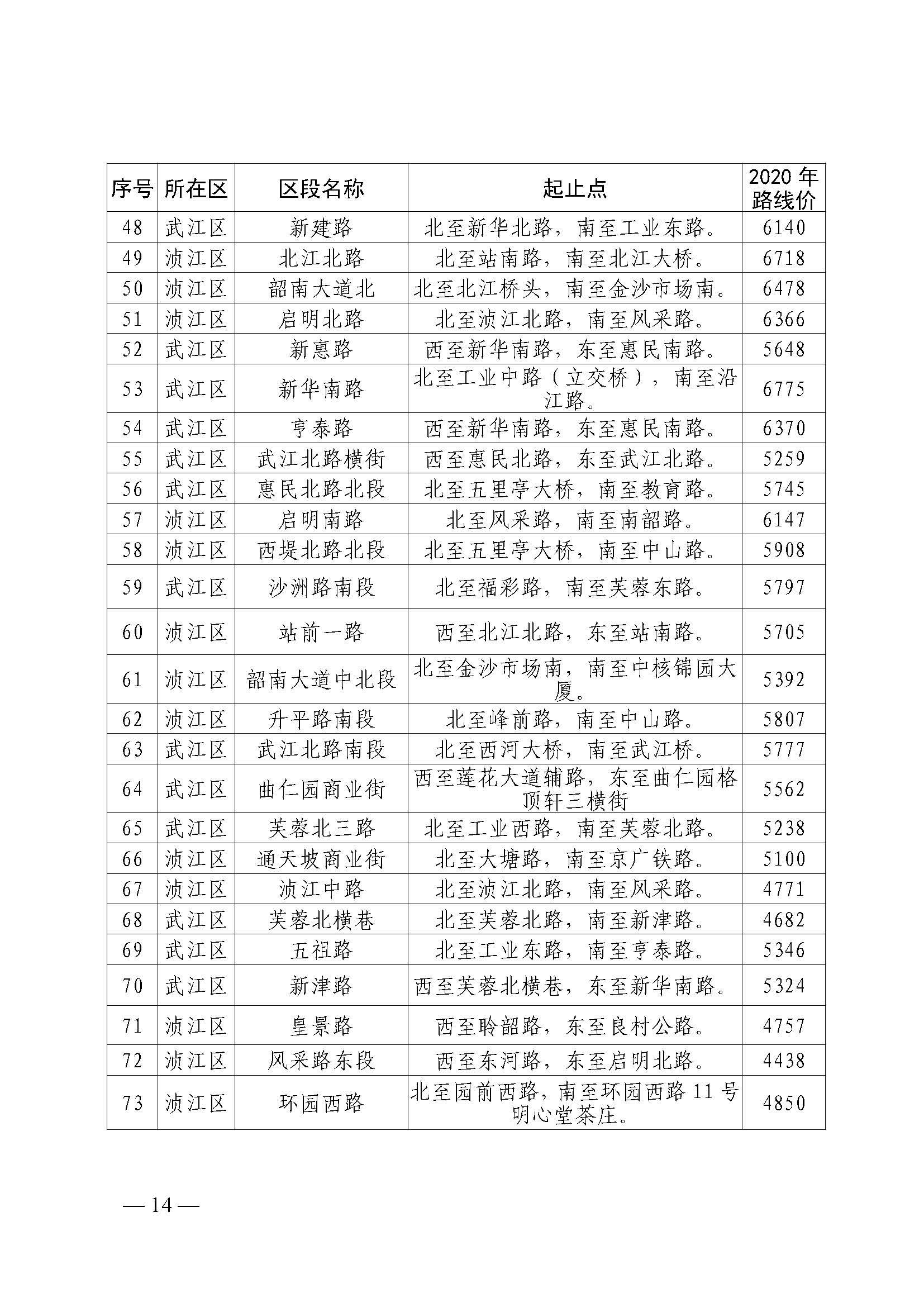 韶关市人民政府关于公布韶关市城区（浈江区、武江区）2020年国有建设用地使用权基准地价（商服、住宅用地）的通知　(2)_页面_14.jpg