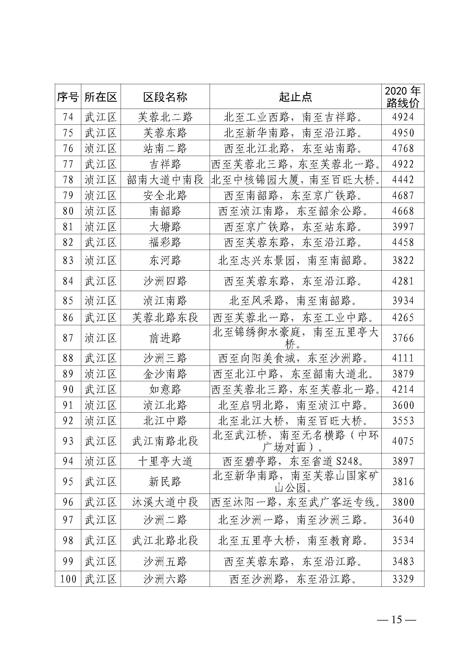 韶关市人民政府关于公布韶关市城区（浈江区、武江区）2020年国有建设用地使用权基准地价（商服、住宅用地）的通知　(2)_页面_15.jpg