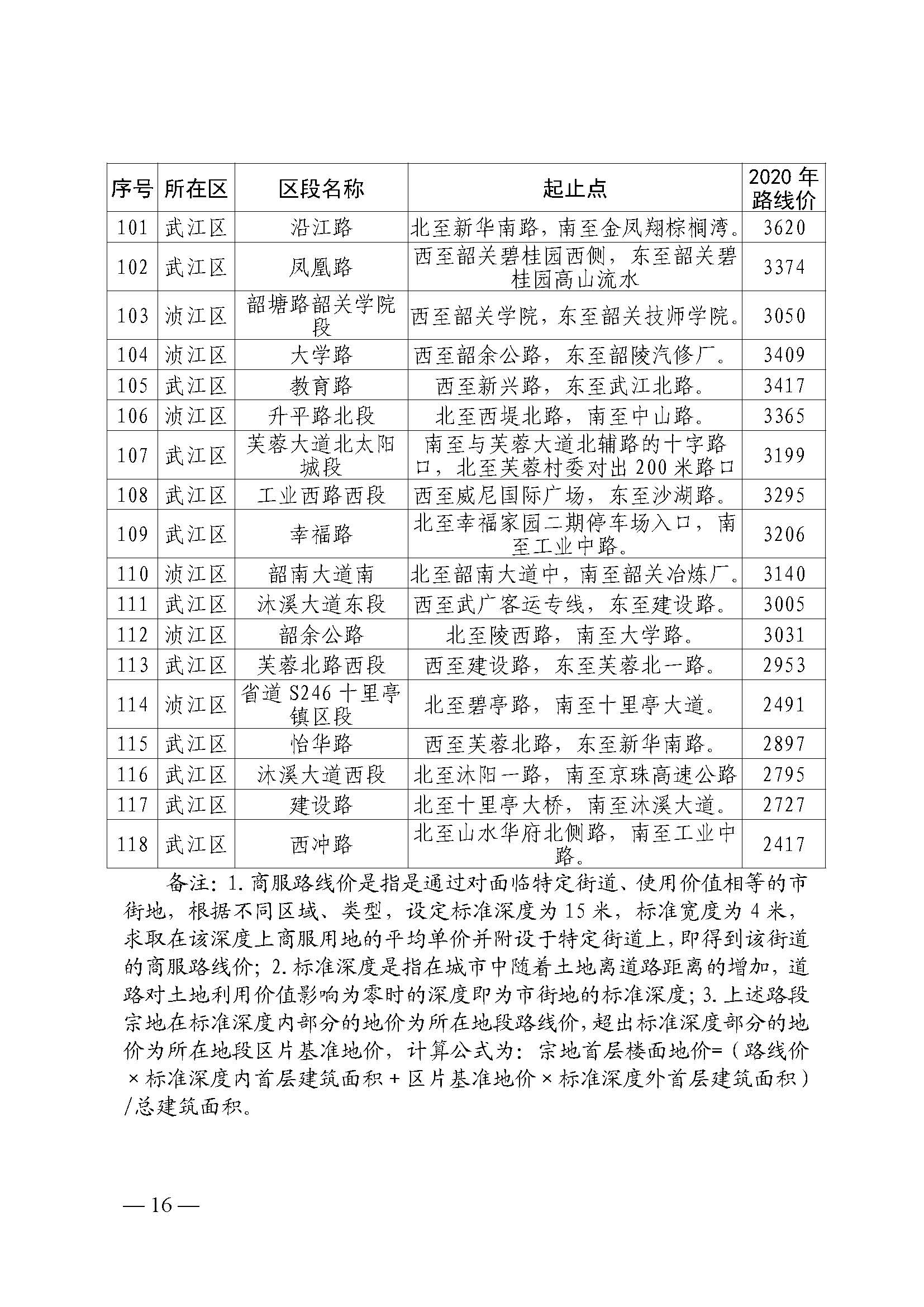 韶关市人民政府关于公布韶关市城区（浈江区、武江区）2020年国有建设用地使用权基准地价（商服、住宅用地）的通知　(2)_页面_16.jpg