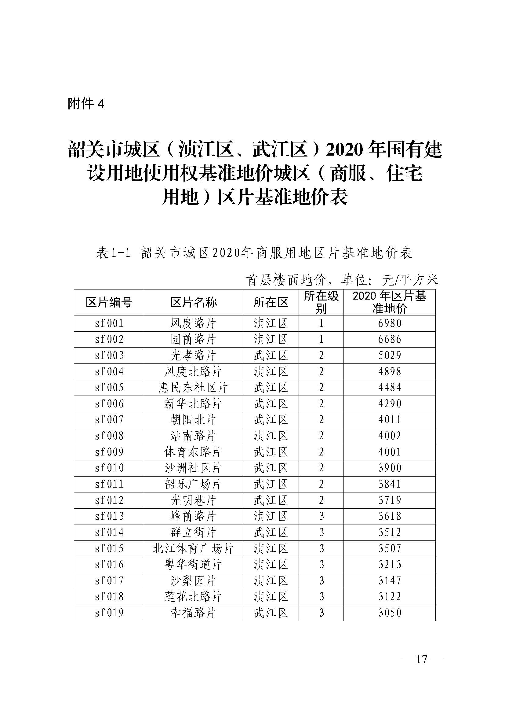 韶关市人民政府关于公布韶关市城区（浈江区、武江区）2020年国有建设用地使用权基准地价（商服、住宅用地）的通知　(2)_页面_17.jpg