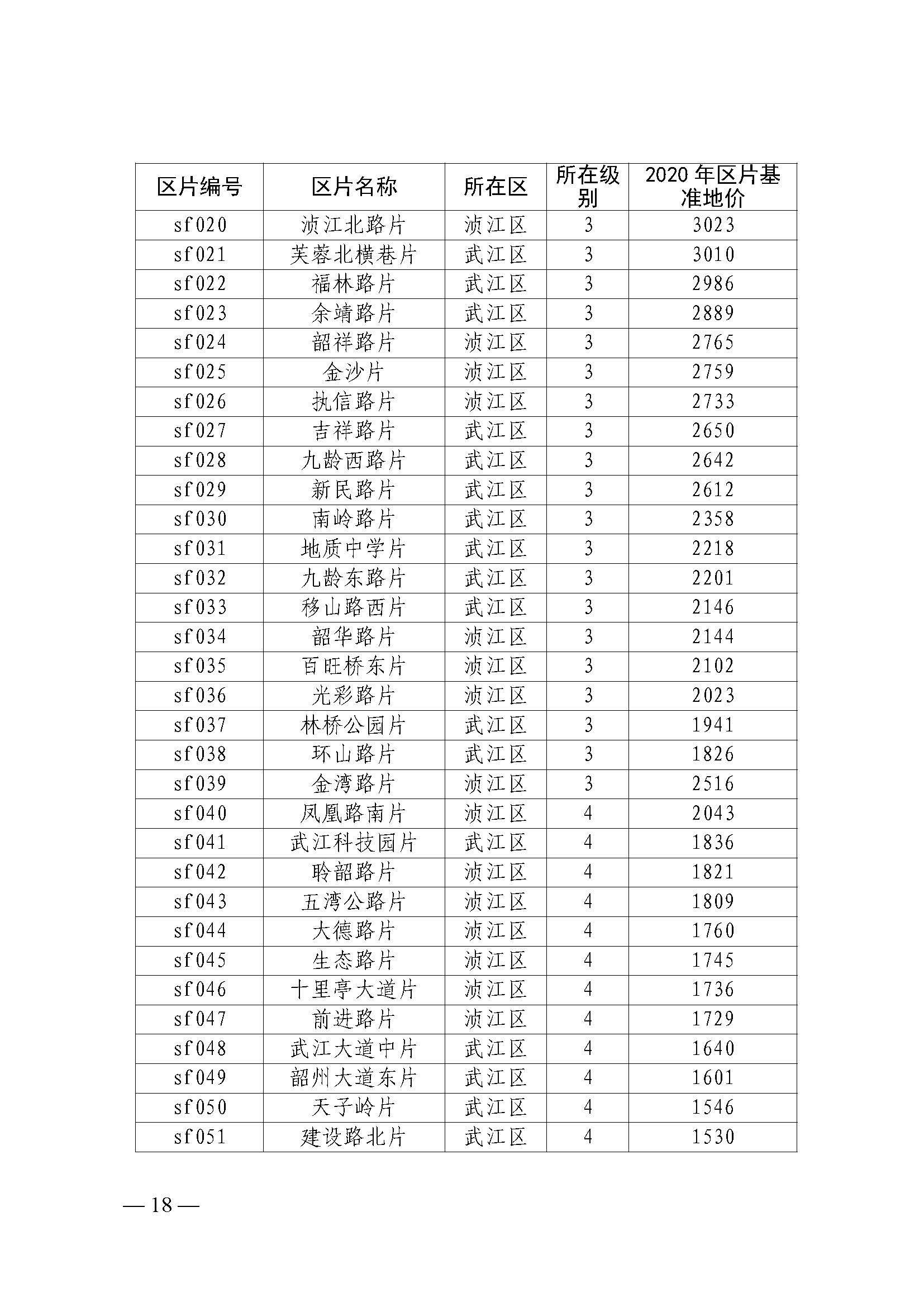 韶关市人民政府关于公布韶关市城区（浈江区、武江区）2020年国有建设用地使用权基准地价（商服、住宅用地）的通知　(2)_页面_18.jpg