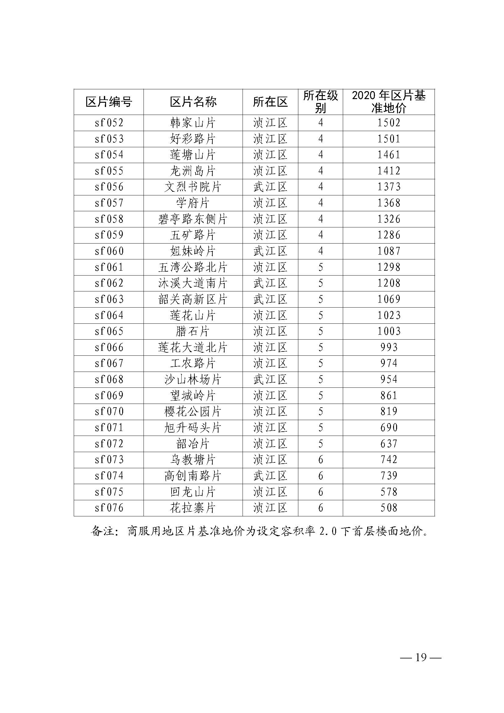 韶关市人民政府关于公布韶关市城区（浈江区、武江区）2020年国有建设用地使用权基准地价（商服、住宅用地）的通知　(2)_页面_19.jpg