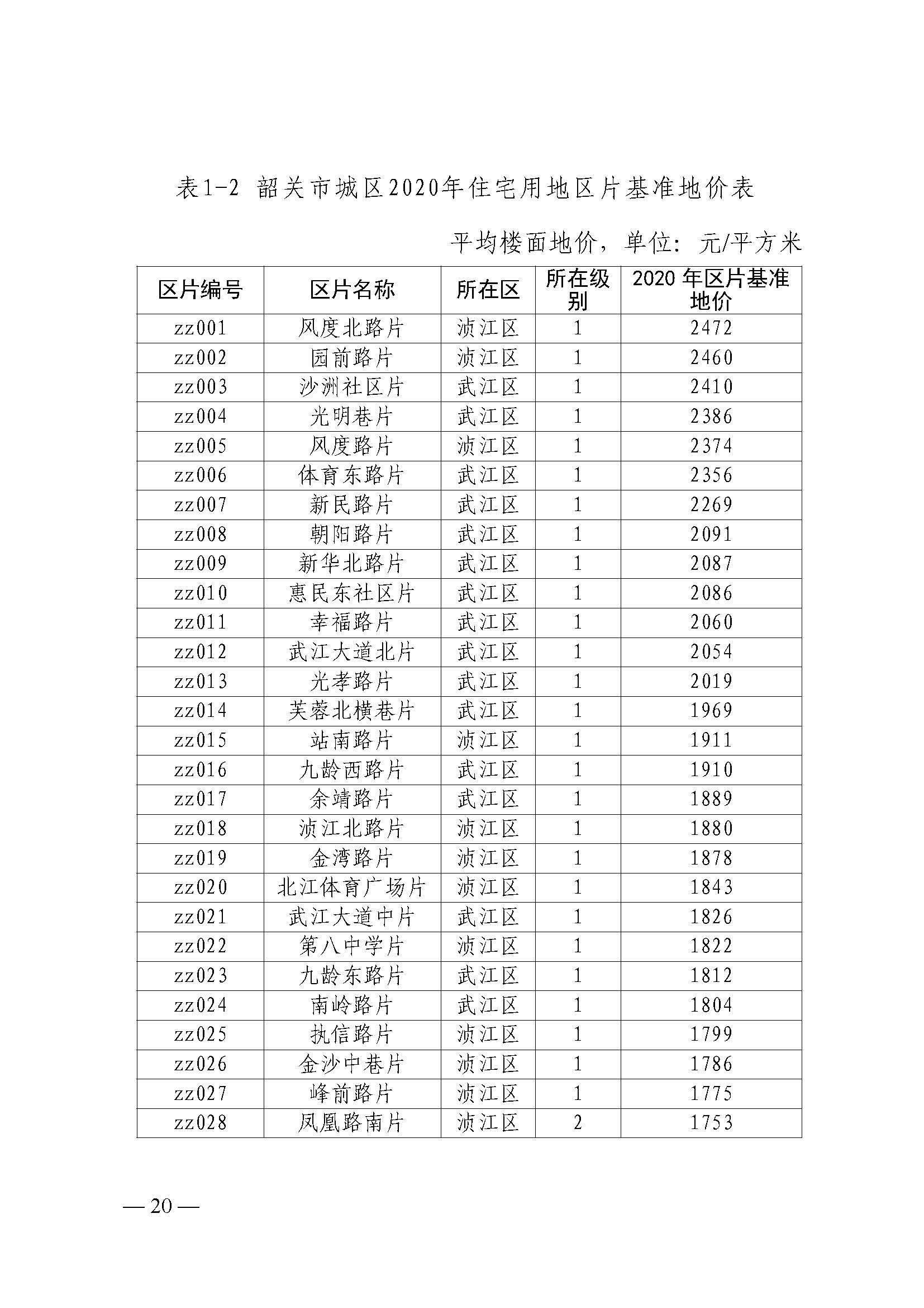 韶关市人民政府关于公布韶关市城区（浈江区、武江区）2020年国有建设用地使用权基准地价（商服、住宅用地）的通知　(2)_页面_20.jpg