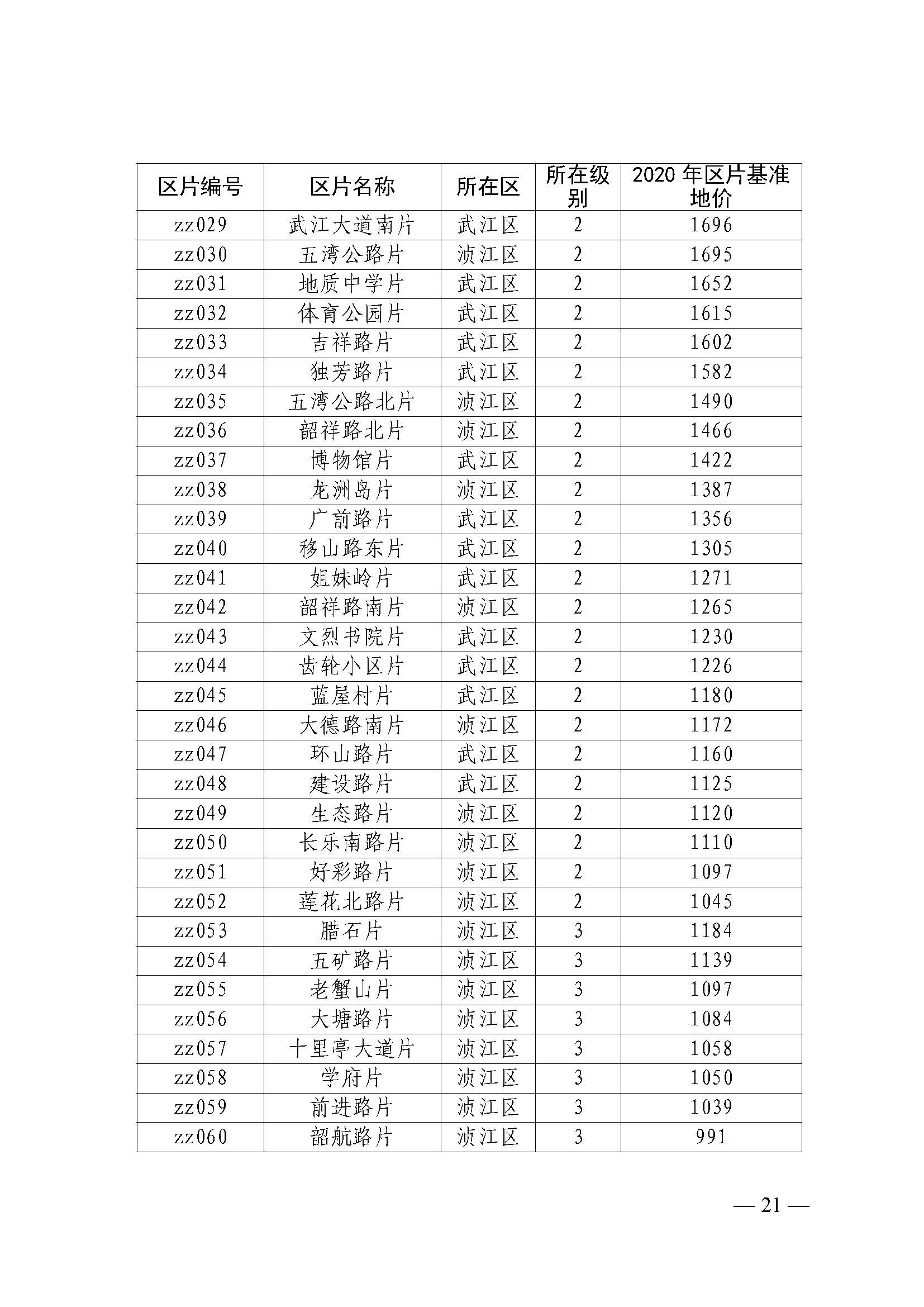 韶关市人民政府关于公布韶关市城区（浈江区、武江区）2020年国有建设用地使用权基准地价（商服、住宅用地）的通知　(2)_页面_21.jpg