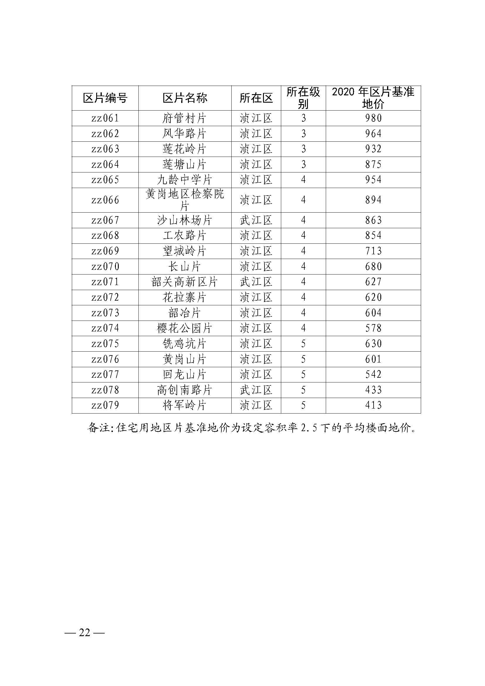 韶关市人民政府关于公布韶关市城区（浈江区、武江区）2020年国有建设用地使用权基准地价（商服、住宅用地）的通知　(2)_页面_22.jpg