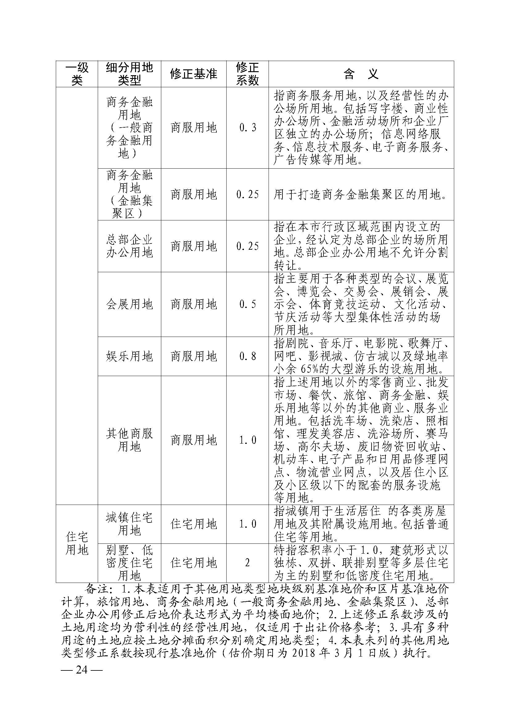 韶关市人民政府关于公布韶关市城区（浈江区、武江区）2020年国有建设用地使用权基准地价（商服、住宅用地）的通知　(2)_页面_24.jpg