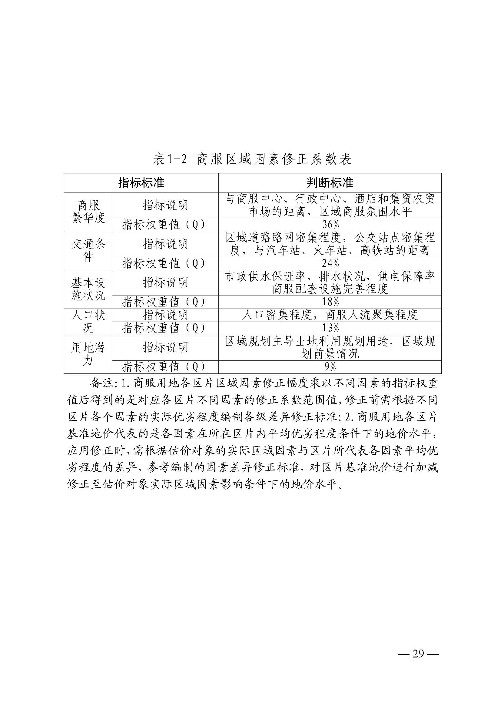 韶关市人民政府关于公布韶关市城区（浈江区、武江区）2020年国有建设用地使用权基准地价（商服、住宅用地）的通知　(2)_页面_29.jpg