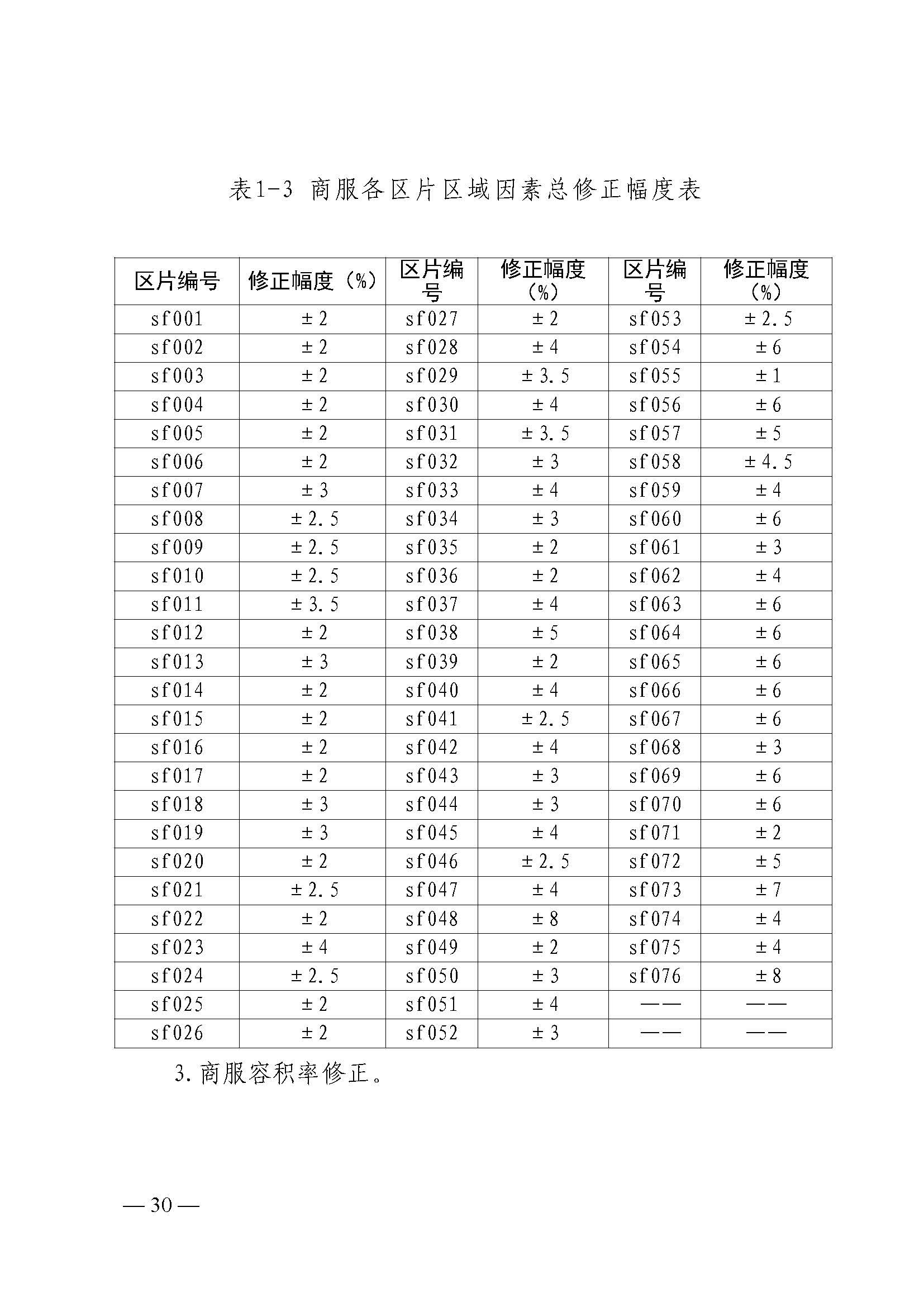 韶关市人民政府关于公布韶关市城区（浈江区、武江区）2020年国有建设用地使用权基准地价（商服、住宅用地）的通知　(2)_页面_30.jpg