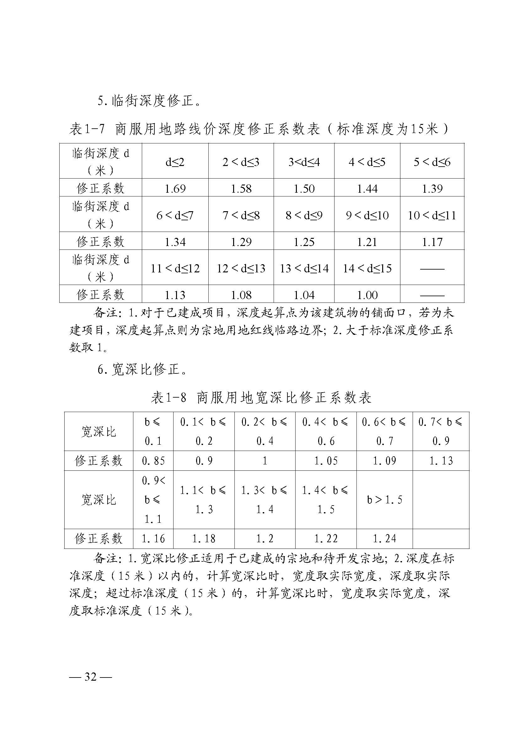 韶关市人民政府关于公布韶关市城区（浈江区、武江区）2020年国有建设用地使用权基准地价（商服、住宅用地）的通知　(2)_页面_32.jpg