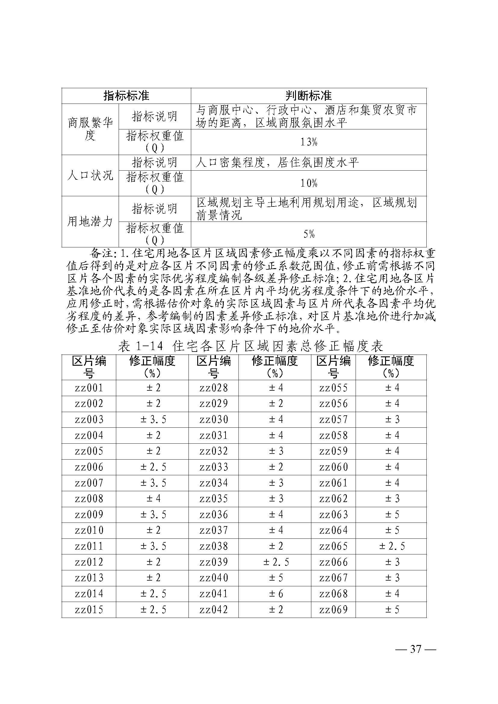 韶关市人民政府关于公布韶关市城区（浈江区、武江区）2020年国有建设用地使用权基准地价（商服、住宅用地）的通知　(2)_页面_37.jpg