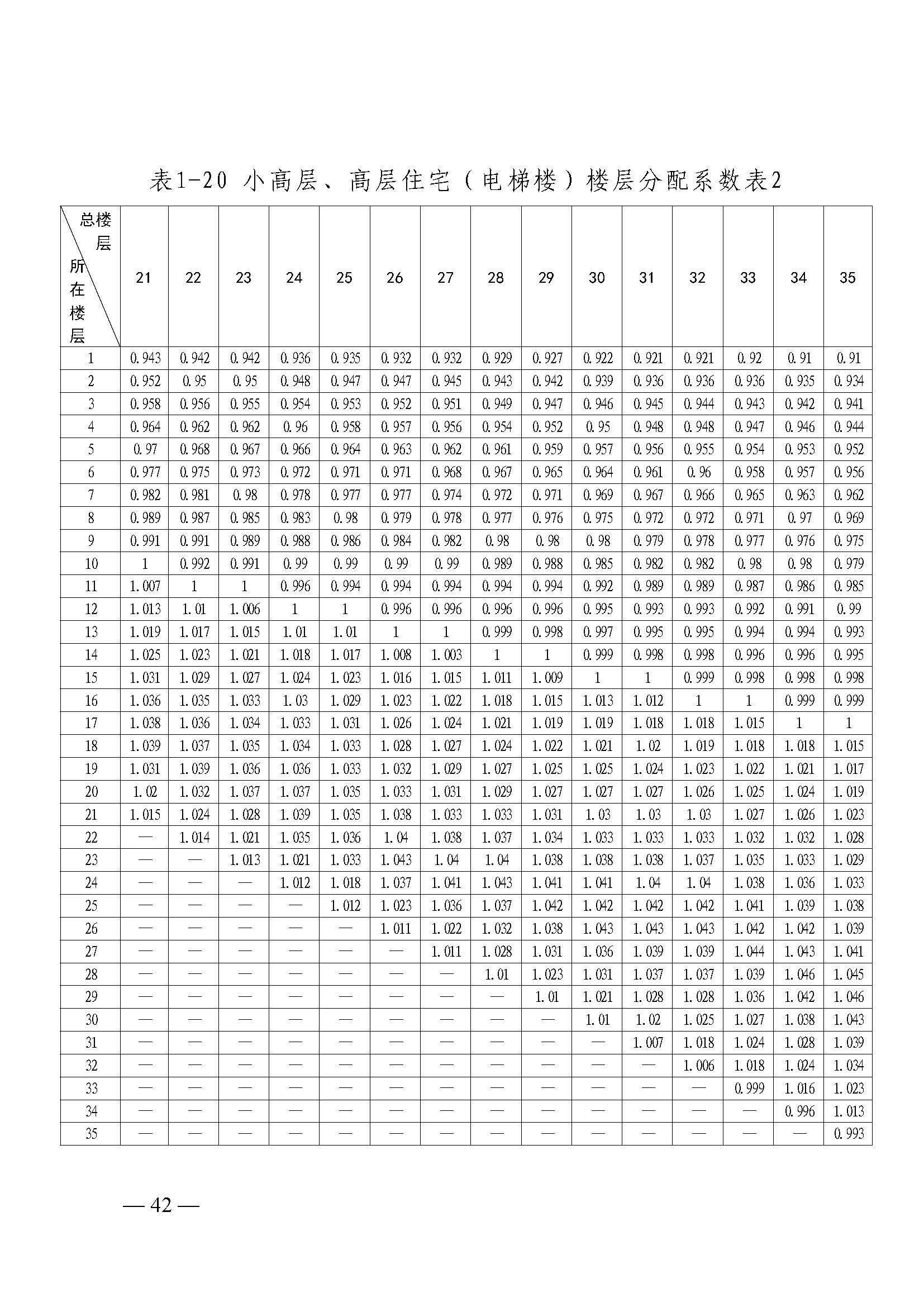 韶关市人民政府关于公布韶关市城区（浈江区、武江区）2020年国有建设用地使用权基准地价（商服、住宅用地）的通知　(2)_页面_42.jpg