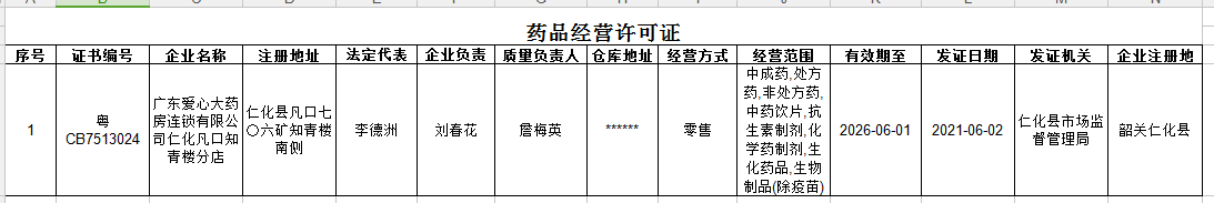 2021-6-4药品经营许可证公示信息.png